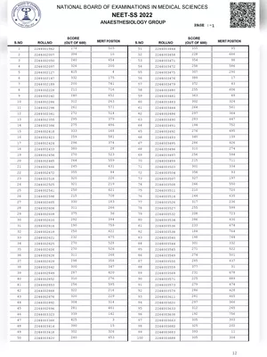 NEET SS Result 2022