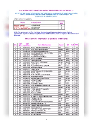 ntruhs.ap.nic.in 2022 NEET Merit List – AP NEET Merit List 2022