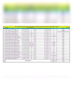 PG TRB Selection List 2022