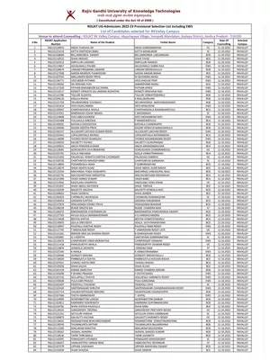 RGUKT IIIT Selection List 2022