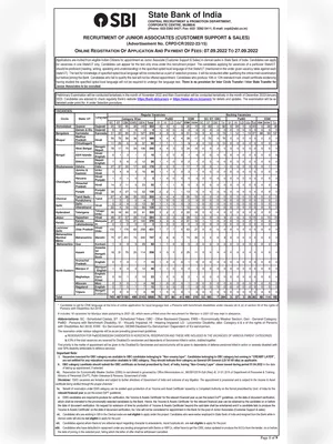 SBI Clerk Notification 2022