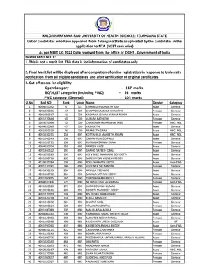 TS NEET Merit List 2022