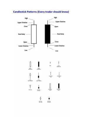 Candlestick Patterns