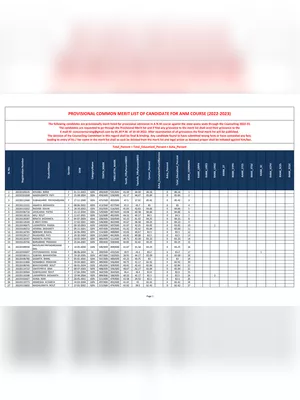 ANM Merit List 2022