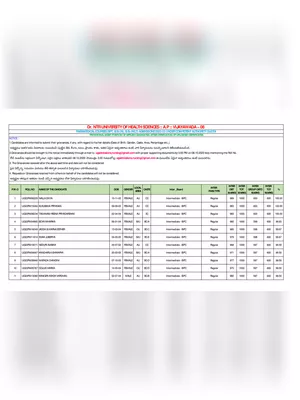 B.SC Nursing Merit List 2022