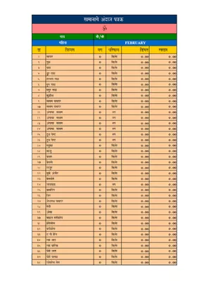 Diwali Kirana List