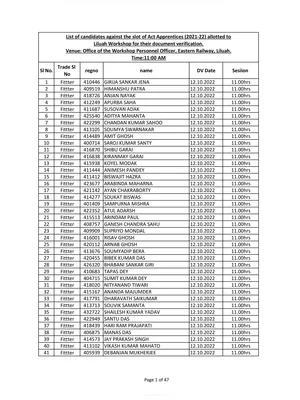 Eastern Railway Apprentice Merit list 2022