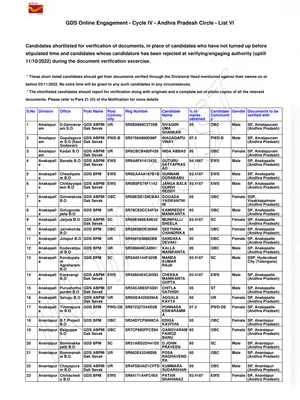 GDS 6th Merit List 2023