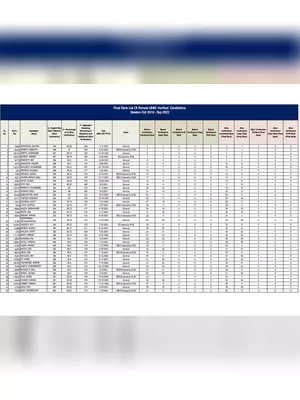 GNM Nursing Merit List 2022