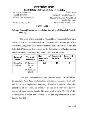 Himachal Pradesh Election 2022 Date