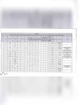 JKSSB Class IV Final Selection List 2022