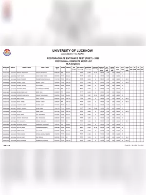 LU PG Merit List 2022