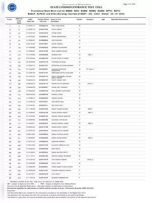 Maharashtra NEET Merit List 2023