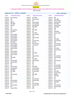 NEET Kerala Rank List 2022