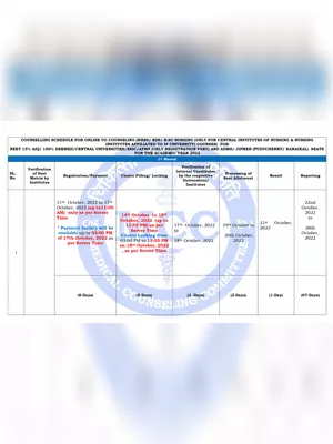 NEET UG Counselling 2022 Schedule