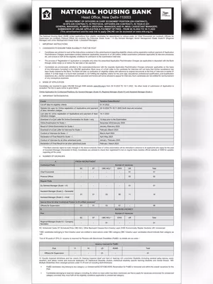 NHB Recruitment 2022 Notification