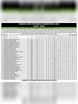 Odisha NEET Merit List 2022