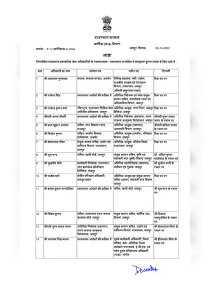 RAS Transfer List 2022