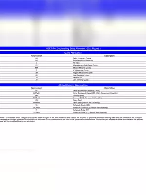 Tamil Nadu PG Medical Counselling 2023 Allotment List