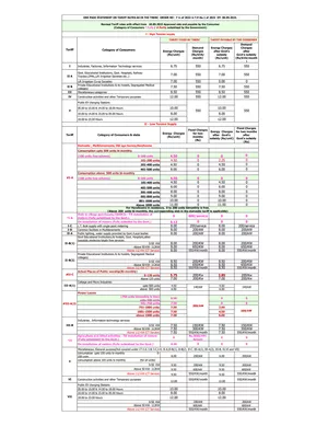 TNEB New Tariff 2025