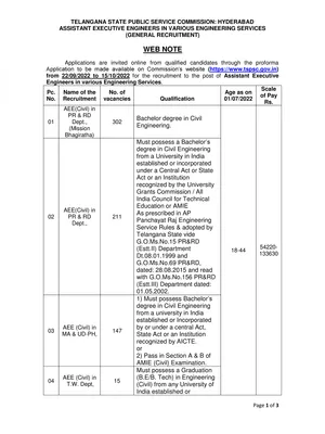 TSPSC AEE Notification 2022