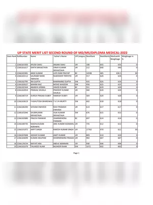 UP NEET Merit List 2022