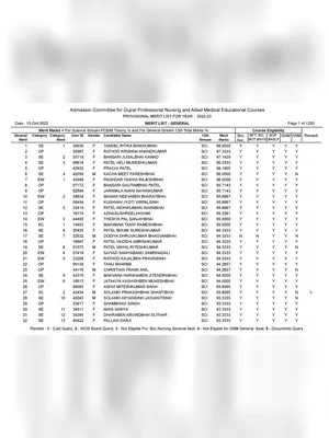 www.medadmgujarat.org 2022-23 Nursing Merit List