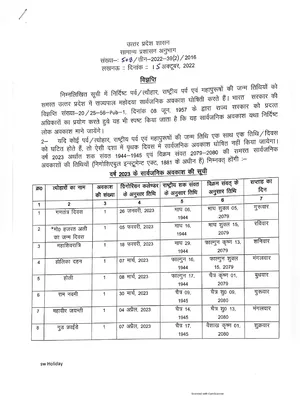 UP Govt Holidays List 2023