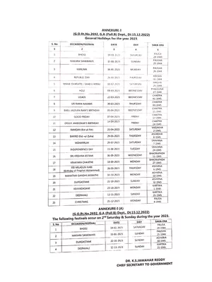 AP Government Holidays List 2023