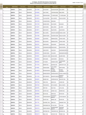 Assam House List 2023