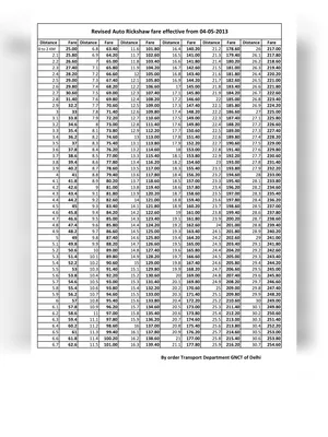 Auto Rickshaw Fare Chart Delhi