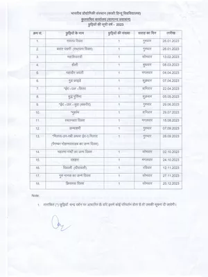 BHU Holidays List 2023