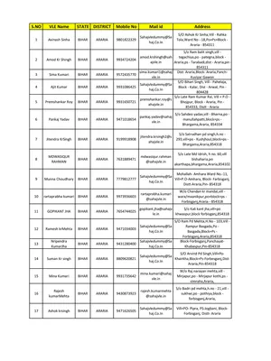 Bihar Sahaj Vasudha Kendra List