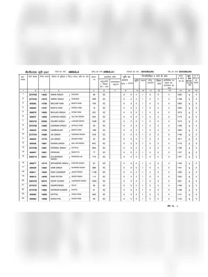 BPL List Haryana 2025