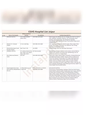 CGHS Hospital List Jaipur 2025