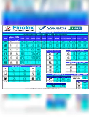 Finolex Wire Price List 2025