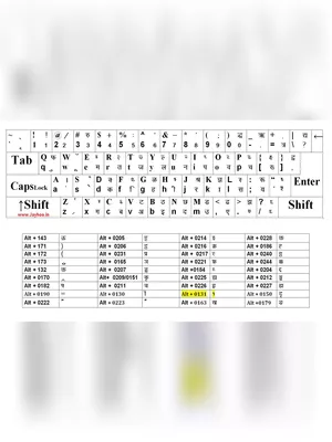 Hindi Typing Keyboard