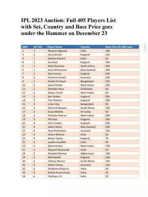 IPL Auction 2023 405 Players List