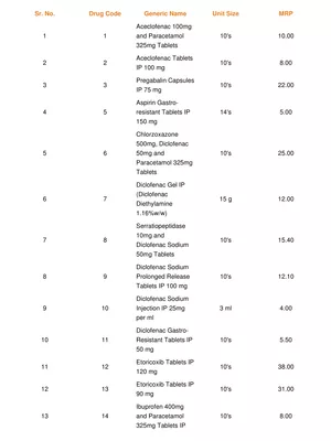 Jan Aushadhi Medicine List 2025 with Prices