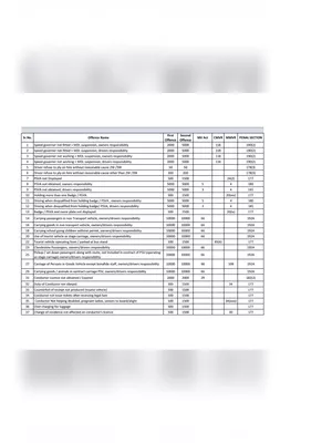 Maharashtra RTO Fine List 2025