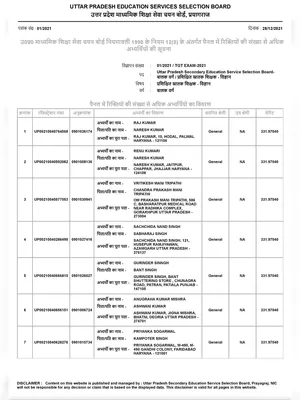 UP TGT Waiting List 2021