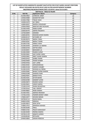 UP NHM 2400 Waiting List 2022