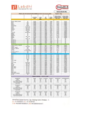 HDPE Pipe Price List 2025