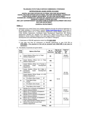 Hostel Welfare Officer Notification