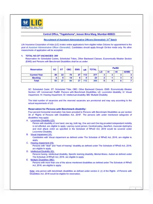 LIC AAO Notification 2023