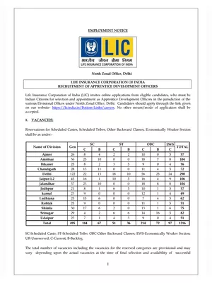 LIC ADO Notification 2023