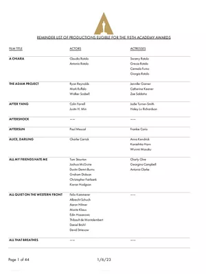 Oscar Nominations 2023 List