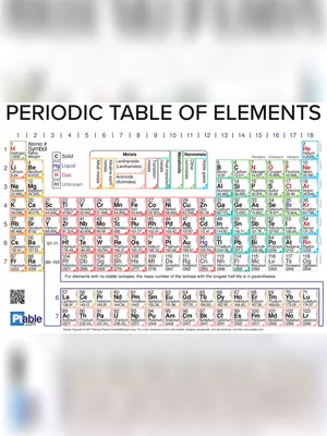 Periodic Table