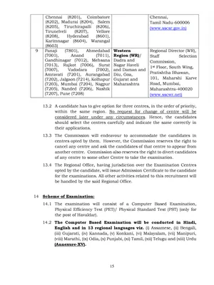 SSC MTS Syllabus