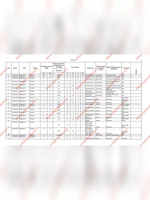 State Land in Kashmir List